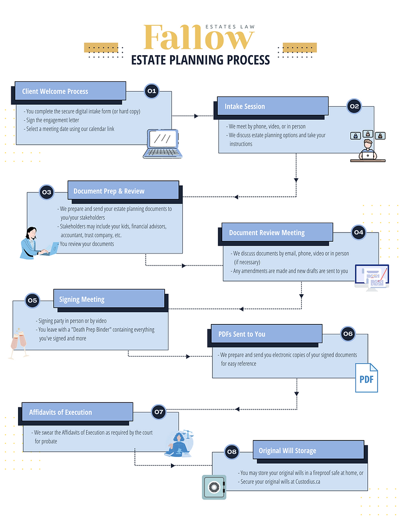 Estate Planning Fallow Estates Law